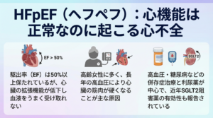 HFpEFの説明画像