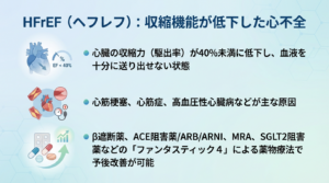HFrEFの説明画像