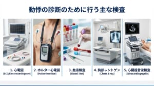 動悸や不整脈の診断で用いる検査機器のイメージ