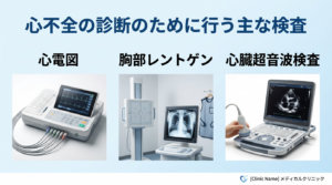 心不全診断で用いる検査機器
